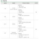 [태광산업 채용] 태광산업 경력사원 채용공고 (SHE/영업/연구개발/공무)(02/10~02/17) 이미지