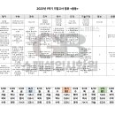 구지중학교 이미지