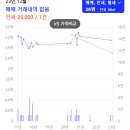 씨티프라임 이미지