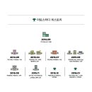 그린램프라이브러리정자2캠퍼스독서실 네이버블로그