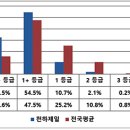 상상한우 이미지
