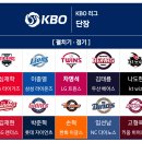 [KBO] 벌써부터 야구가 보고싶은 야덬들에게 선사하는 매우 반가운 소식.jpg 이미지