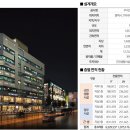 고덕 우석밸리치스퀘어 이미지