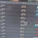 스카디 02 서버 과일상회길드 불법프로그램 고발!!! 이미지