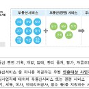 태양부동산중개 이미지