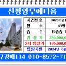 구미중앙로45길-2 네이버블로그