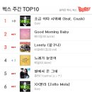 벅스(주) TV리포트
