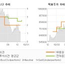 (주)인하푸드 - 화성시 | (주)인하푸드