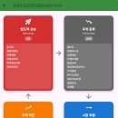 부스타산업설비 네이버블로그