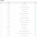 지에스25(GS25)방이삼형점 이미지