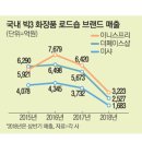 신화화장품