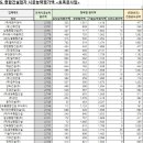 태승토건(주) 이미지