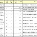 ㈜한솔이엔씨 이미지