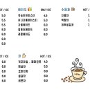 동굴커피