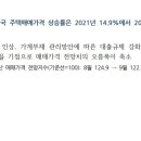 경영연구소 상승 이미지