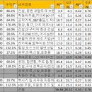 동아수출포장