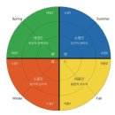사상체질심리철학 | 사상체질 성격 건강 특이성과 스트레스관리 향기인문학 강경아교수