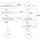 정산동물병원 이미지