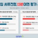 대구전자공업고등학교 이미지