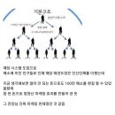 천재태권도장 이미지