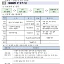 한국보훈복지의료공단 남양주보훈요양원 이미지