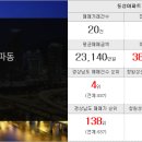 마루부동산공인중개사사무소컨설팅 이미지