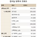 1억뷰를 축하하며… 이미지