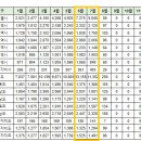 [아파트미] 중구 실거래가 (8.7) 운서SKVIEWSkycity 등 이미지