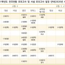 니노영어학원 이미지