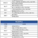 청구부동산공인중개사사무소 이미지