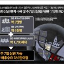(주) 일성이엔지 이미지