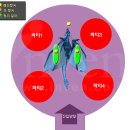 고스고스2 이미지