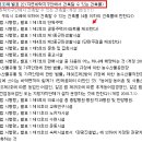 지촌초등학교 이미지