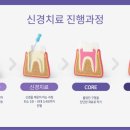 서울석치과의원 이미지