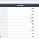SOL 미국양자컴퓨팅TOP10 (0023A0) 이미지