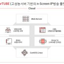 엘에스디기술(주) - 수원시 팔달구 | 엘에스디기술(주)