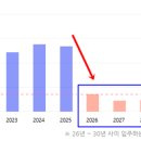휴앤코공인중개사사무소 | [공지] 3억 예산 구축만 고려하신다고요? 저는 뜯어말렸습니다. (영종도 아파트 매매 반전 후기)