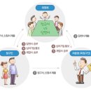 행정02 이미지