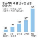 월가도 中정부도 "지금 중국증시는 거품" 이미지