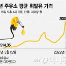 북평농협주유소 이미지