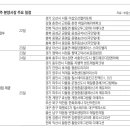 [부동산 캘린더]‘더샵오산엘리포레’ 등 전국 13곳 분양 이미지