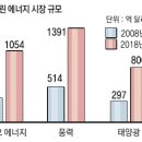성장기술경영 네이버블로그