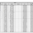 테넌바움공인중개사사무소 이미지