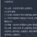 왕부