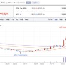 에스티바이오 이미지