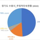 고색동 281-4 이미지