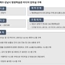 성남시 평생학습관 이미지