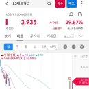 코퍼스네트웍스 네이버블로그