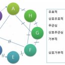 사회복지실천기술론 이미지