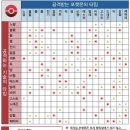 상성 네이버블로그